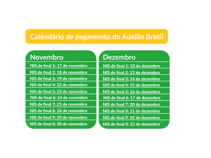 Calendário do Auxílio Brasil 2022