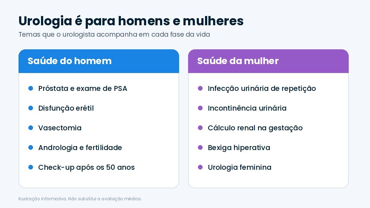 Temas de Urologia para homens e mulheres abordados pela Clínica Clivatti
